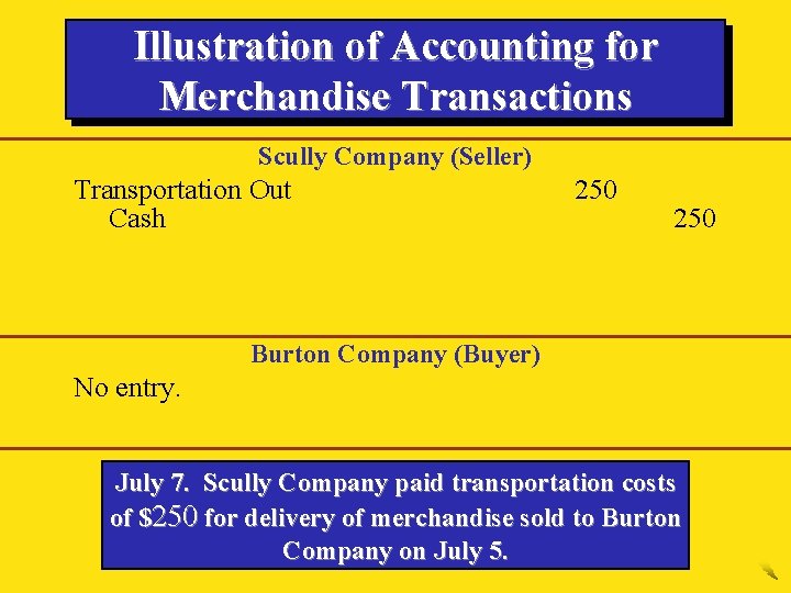 Illustration of Accounting for Merchandise Transactions Scully Company (Seller) Transportation Out Cash 250 Burton