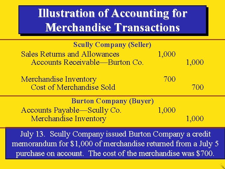 Illustration of Accounting for Merchandise Transactions Scully Company (Seller) Sales Returns and Allowances Accounts