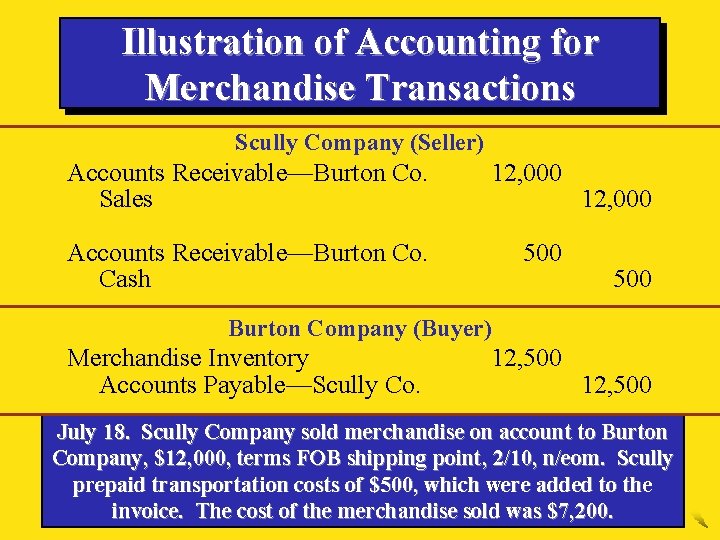 Illustration of Accounting for Merchandise Transactions Scully Company (Seller) Accounts Receivable—Burton Co. Sales 12,