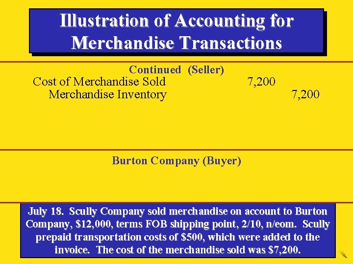 Illustration of Accounting for Merchandise Transactions Continued (Seller) Cost of Merchandise Sold Merchandise Inventory