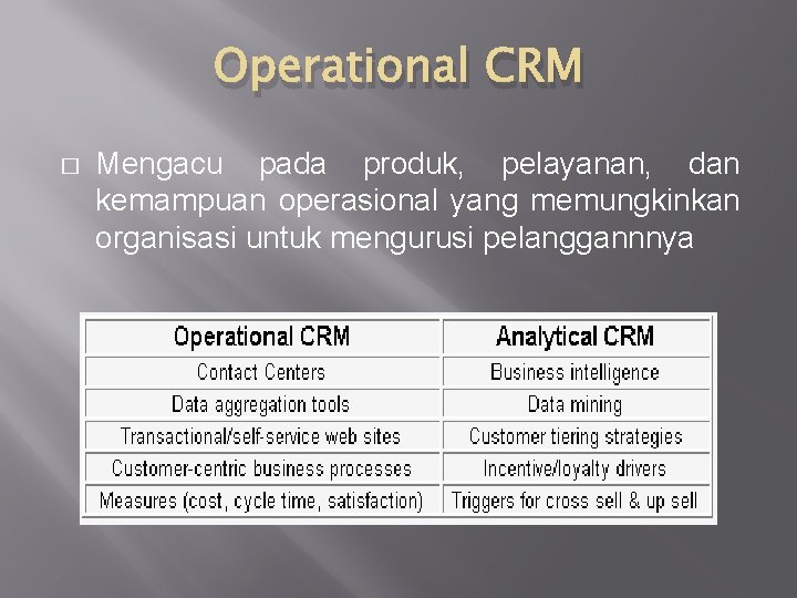 Operational CRM � Mengacu pada produk, pelayanan, dan kemampuan operasional yang memungkinkan organisasi untuk