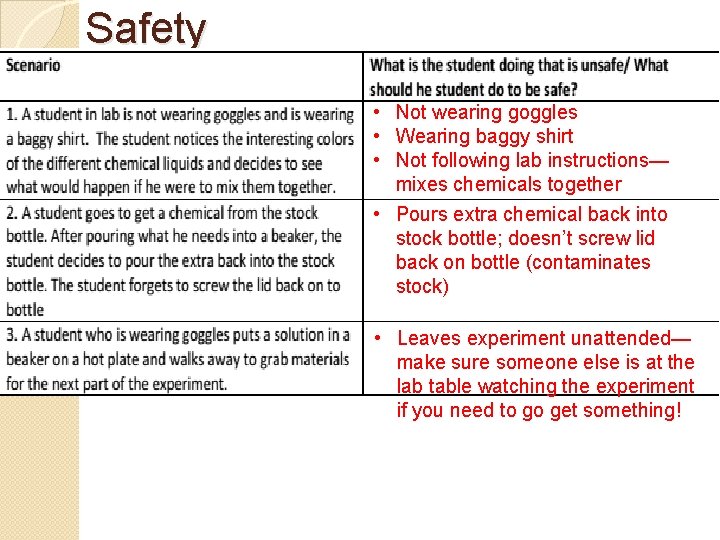 Safety • Not wearing goggles • Wearing baggy shirt • Not following lab instructions—