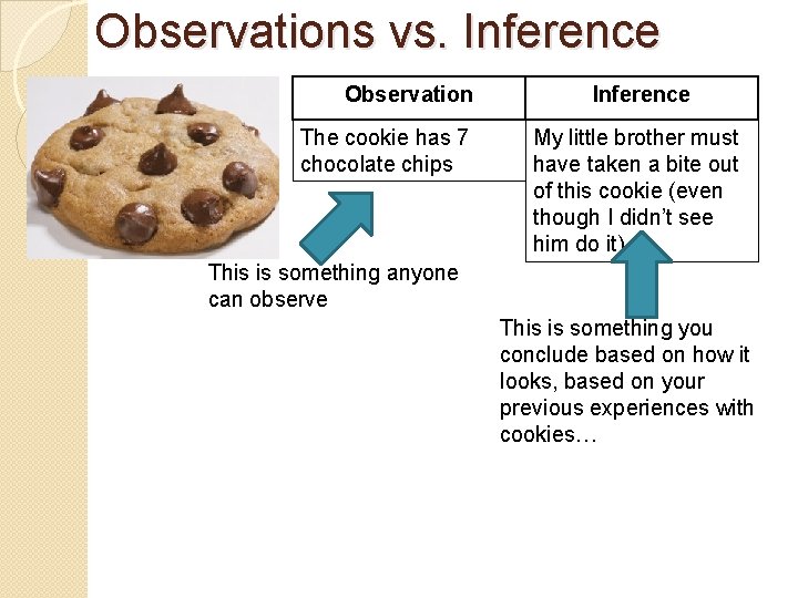 Observations vs. Inference Observation The cookie has 7 chocolate chips Inference My little brother