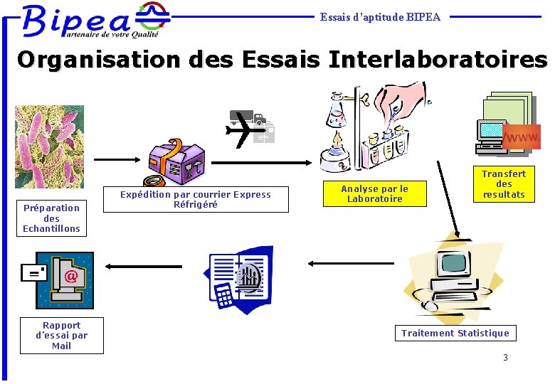 Essais d’aptitude BIPEA Organisation des Essais Interlaboratoires Préparation des Echantillons Rapport d’essai par Mail