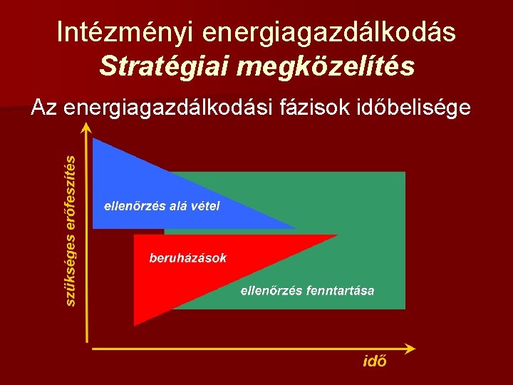 Intézményi energiagazdálkodás Stratégiai megközelítés Az energiagazdálkodási fázisok időbelisége 