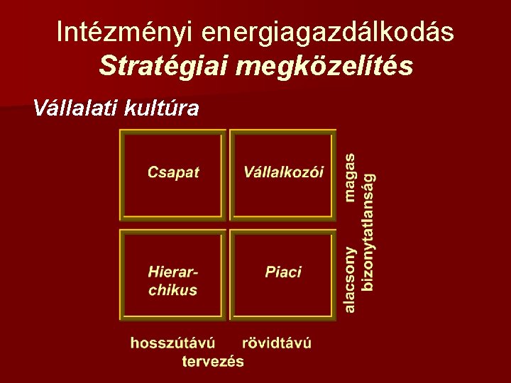 Intézményi energiagazdálkodás Stratégiai megközelítés Vállalati kultúra 