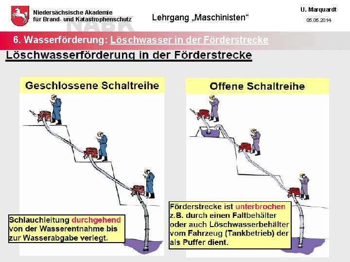 NABK Niedersächsische Akademie für Brand- und Katastrophenschutz Lehrgang „Maschinisten“ 6. Wasserförderung: Löschwasser in der