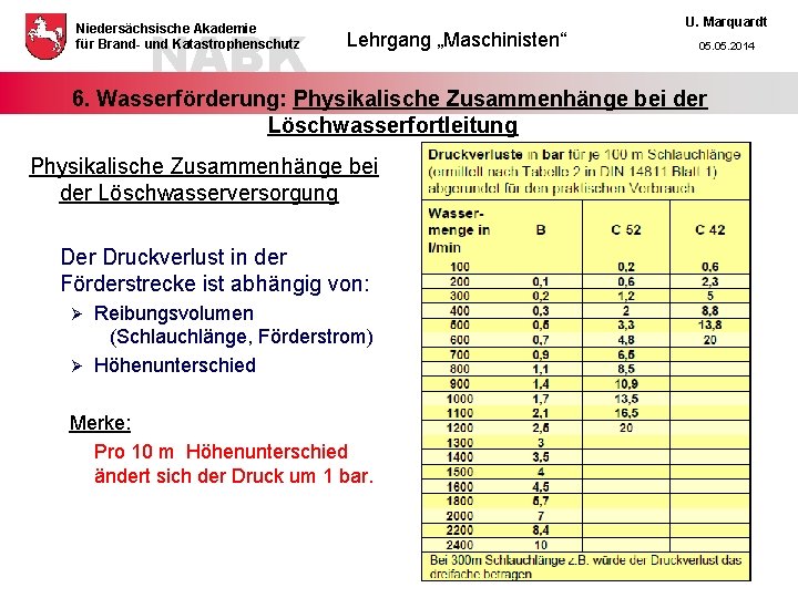 NABK Niedersächsische Akademie für Brand- und Katastrophenschutz Lehrgang „Maschinisten“ U. Marquardt 05. 2014 6.