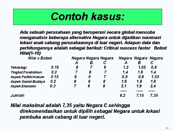 Contoh kasus: Ada sebuah perusahaan yang beroperasi secara global mencoba menganalisis beberapa alternative Negara