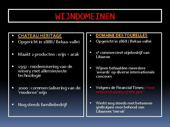 WIJNDOMEINEN CHATEAU HERITAGE Opgericht in 1888 / Bekaa-vallei DOMAINE DES TOURELLES Opgericht in 1868
