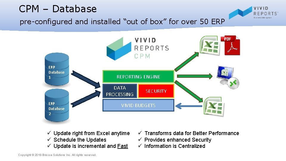 CPM – Database pre-configured and installed “out of box” for over 50 ERP Database