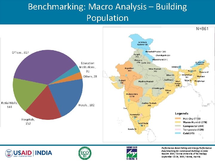 Benchmarking: Macro Analysis – Building Population N=861 N=760 Performance Based Rating and Energy Performance