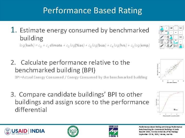 Performance Based Rating 1. Estimate energy consumed by benchmarked building log(kwh) = c 0.