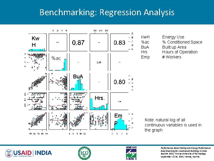 Benchmarking: Regression Analysis Kw. H %ac Bu. A Hrs Emp Kw H %ac Energy