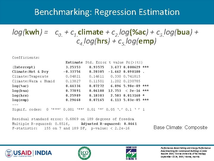 Benchmarking: Regression Estimation log(kwh) = c 0. + c 1. climate + c 2.