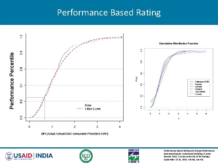 Performance Percentile Performance Based Rating and Energy Performance Benchmarking for Commercial Buildings in India