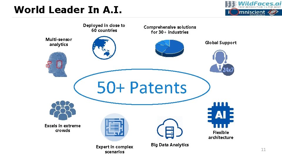 World Leader In A. I. Deployed in close to 60 countries Comprehensive solutions for