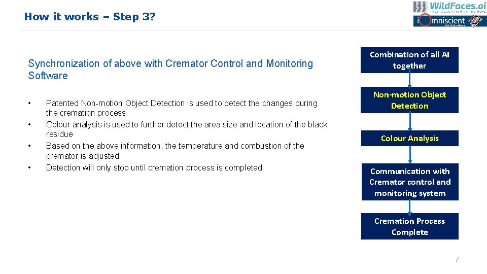 How it works – Step 3? Synchronization of above with Cremator Control and Monitoring