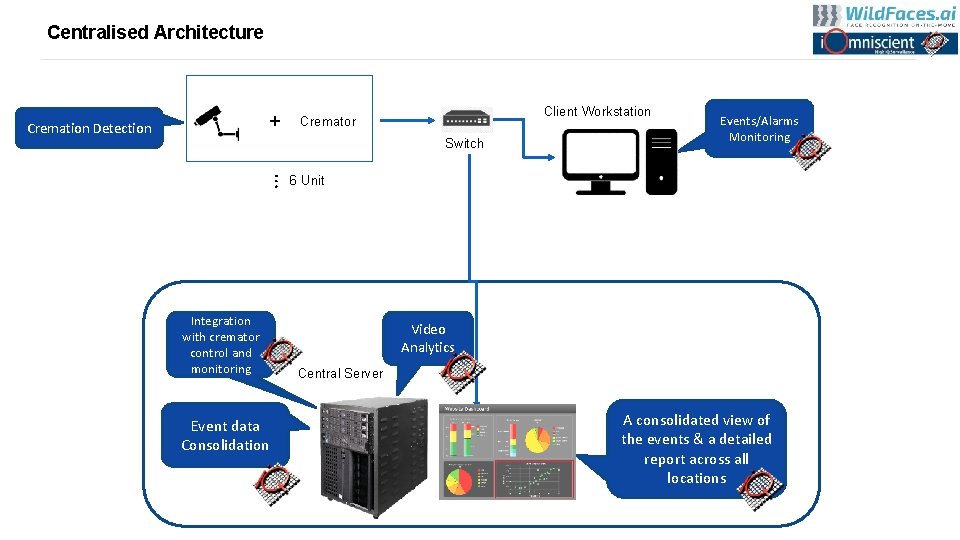 Centralised Architecture + Cremation Detection Client Workstation Cremator Switch Events/Alarms Monitoring … 6 Unit