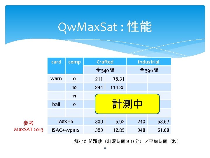 Qw. Max. Sat : 性能 card warn comp Crafted Industrial 全 340問 全 396問