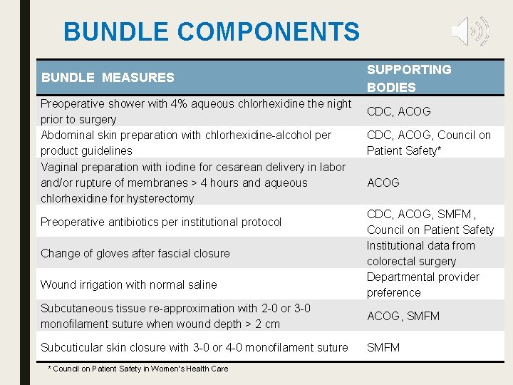 BUNDLE COMPONENTS BUNDLE MEASURES Preoperative shower with 4% aqueous chlorhexidine the night prior to