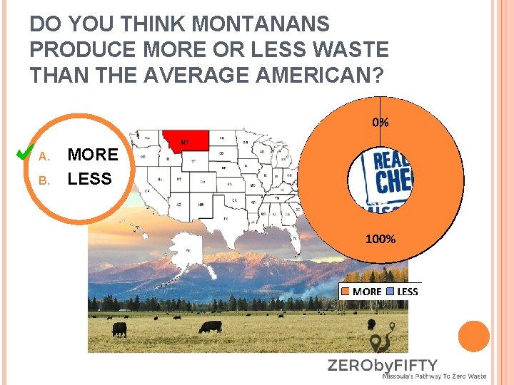 DO YOU THINK MONTANANS PRODUCE MORE OR LESS WASTE THAN THE AVERAGE AMERICAN? A.