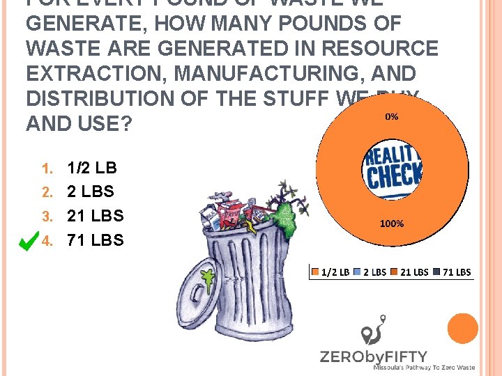FOR EVERY POUND OF WASTE WE GENERATE, HOW MANY POUNDS OF WASTE ARE GENERATED