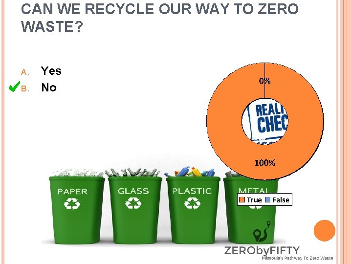 CAN WE RECYCLE OUR WAY TO ZERO WASTE? A. B. Yes No 