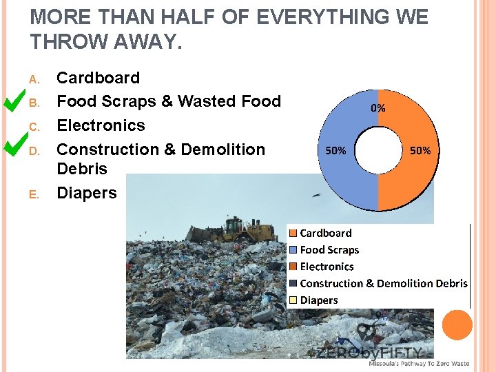 MORE THAN HALF OF EVERYTHING WE THROW AWAY. A. B. C. D. E. Cardboard