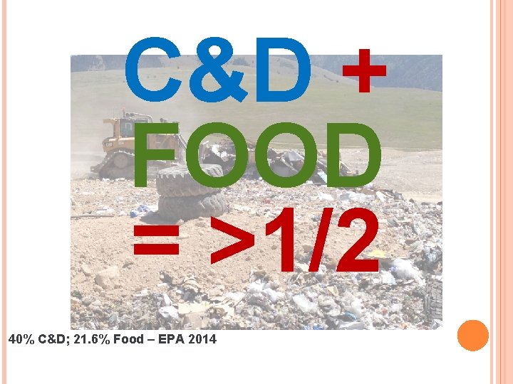 C&D + FOOD = >1/2 40% C&D; 21. 6% Food – EPA 2014 