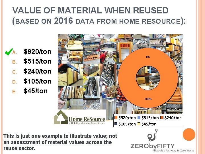 VALUE OF MATERIAL WHEN REUSED (BASED ON 2016 DATA FROM HOME RESOURCE): A. B.