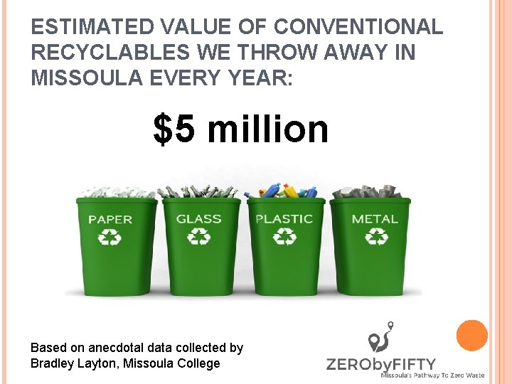 ESTIMATED VALUE OF CONVENTIONAL RECYCLABLES WE THROW AWAY IN MISSOULA EVERY YEAR: $5 million