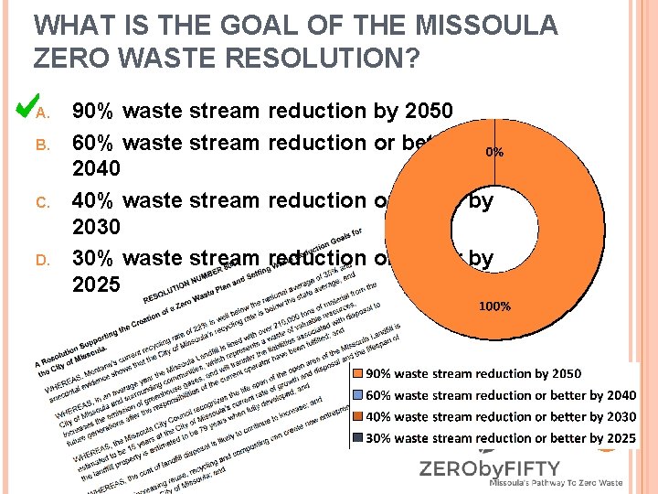 WHAT IS THE GOAL OF THE MISSOULA ZERO WASTE RESOLUTION? A. B. C. D.