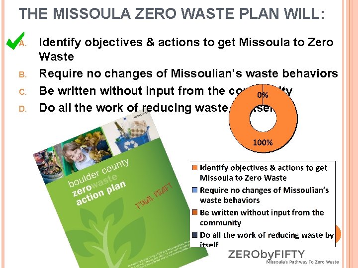 THE MISSOULA ZERO WASTE PLAN WILL: A. B. C. D. Identify objectives & actions
