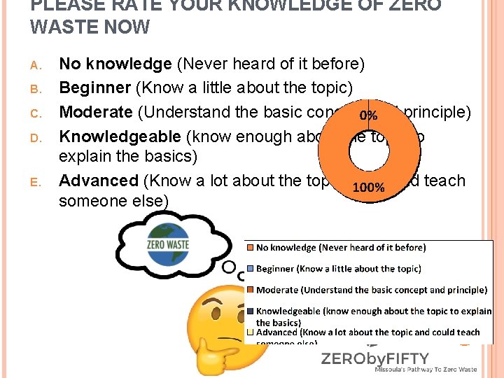 PLEASE RATE YOUR KNOWLEDGE OF ZERO WASTE NOW A. B. C. D. E. No