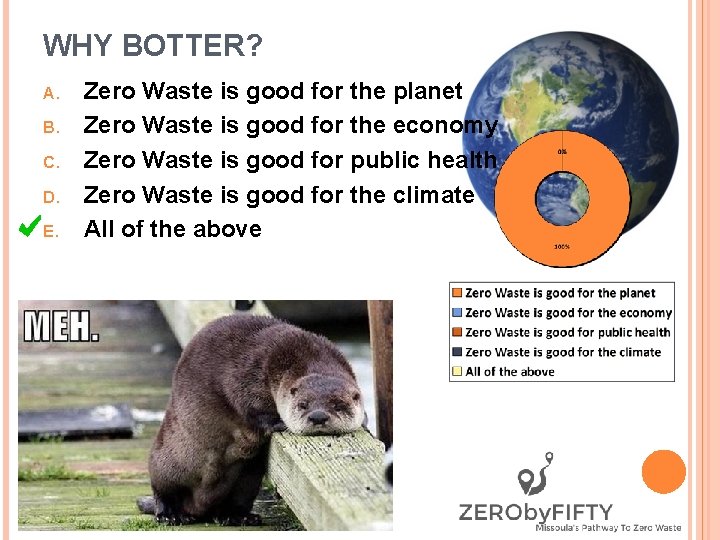 WHY BOTTER? A. B. C. D. E. Zero Waste is good for the planet