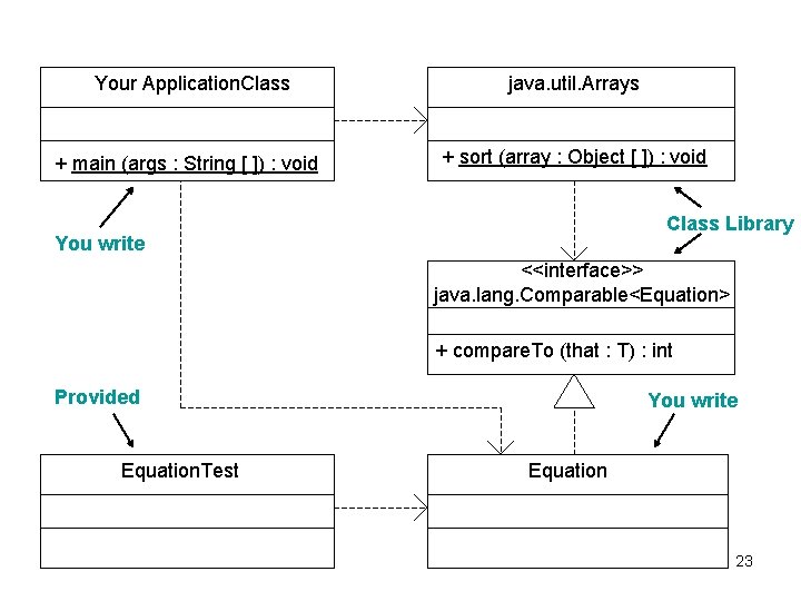 Your Application. Class + main (args : String [ ]) : void java. util.