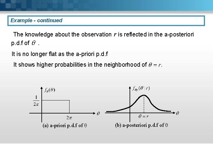 Example - continued The knowledge about the observation r is reflected in the a-posteriori Example - continued The knowledge about the observation r is reflected in the a-posteriori