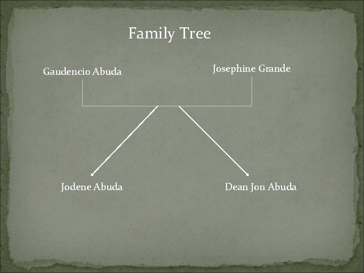 Family Tree Gaudencio Abuda Jodene Abuda Josephine Grande Dean Jon Abuda 