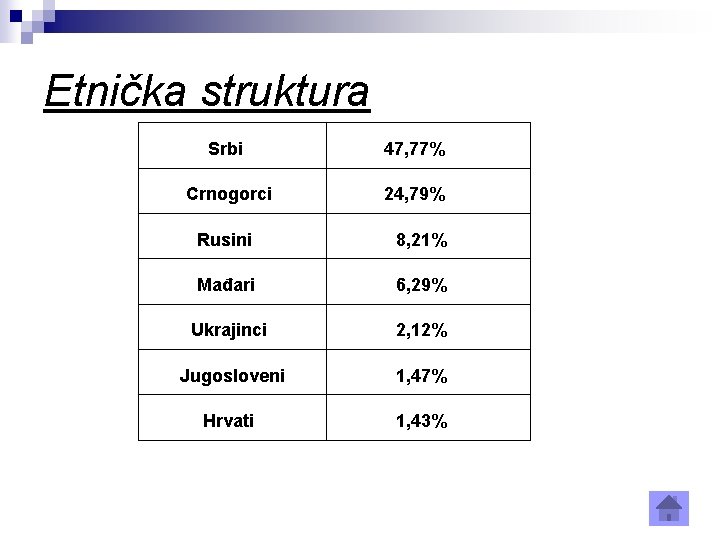 Etnička struktura Srbi 47, 77% Crnogorci 24, 79% Rusini 8, 21% Mađari 6, 29%