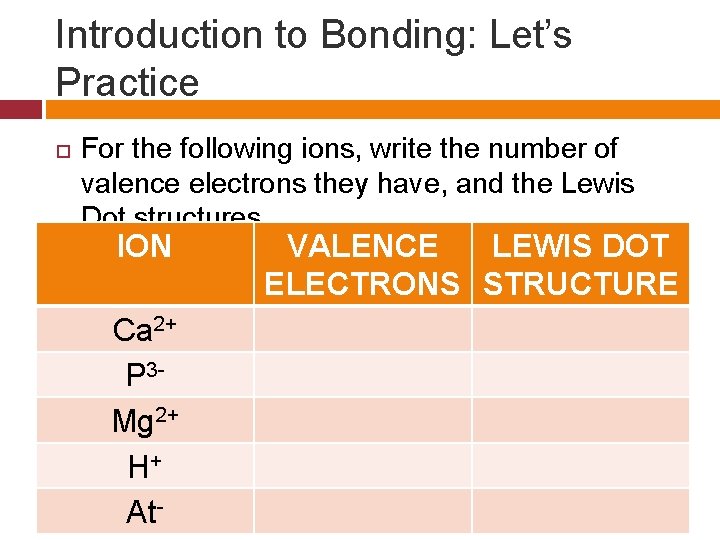 Introduction to Bonding: Let’s Practice For the following ions, write the number of valence