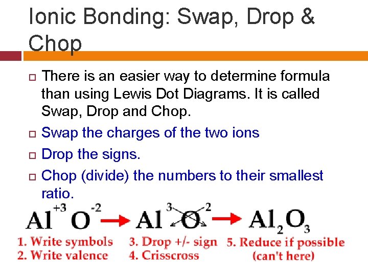 Ionic Bonding: Swap, Drop & Chop There is an easier way to determine formula