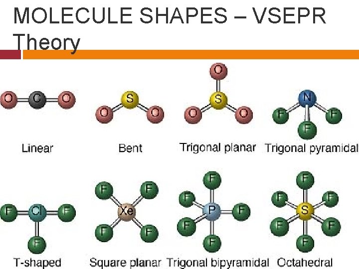 MOLECULE SHAPES – VSEPR Theory 