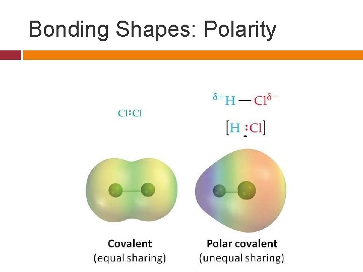Bonding Shapes: Polarity 
