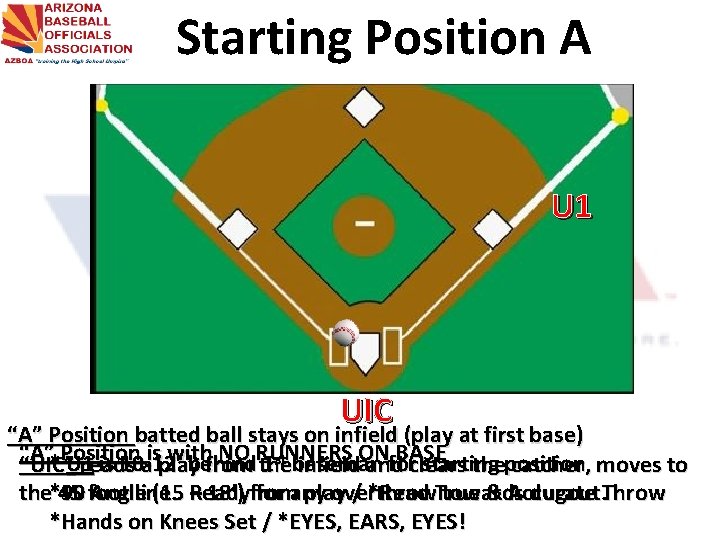 Starting Position A U 1 UIC “A” Position batted ball stays on infield (play