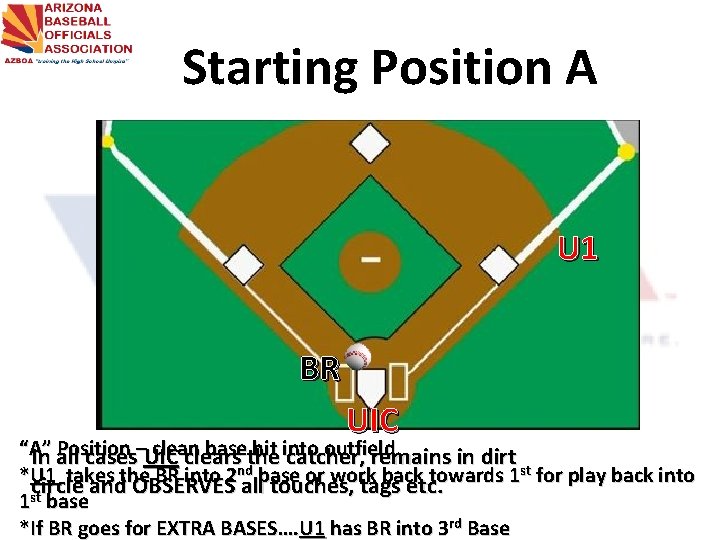 Starting Position A U 1 BR UIC “A” Position clean basethe hit into outfield