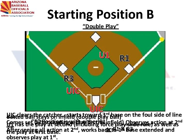 Starting Position B “Double Play” U 1 R 3 UIC rd starts toward 3