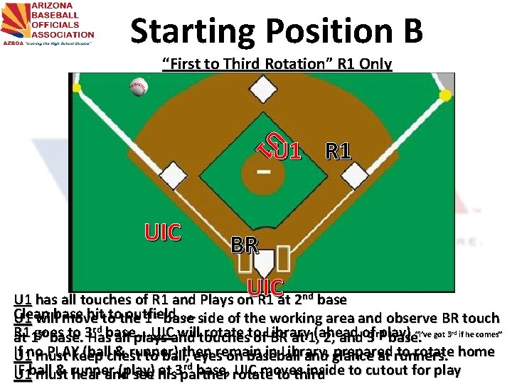 Starting Position B “First to Third Rotation” R 1 Only U 1 R 1