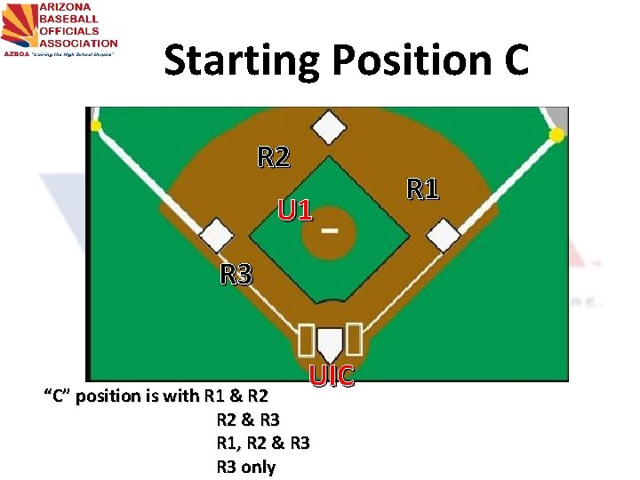 Starting Position C R 2 U 1 R 3 UIC “C” position is with