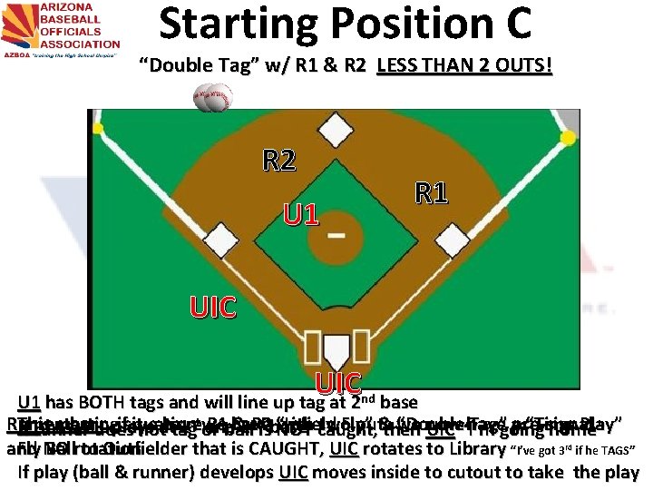 Starting Position C “Double Tag” w/ R 1 & R 2 LESS THAN 2